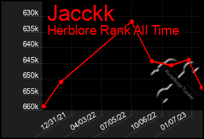 Total Graph of Jacckk