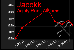 Total Graph of Jacckk