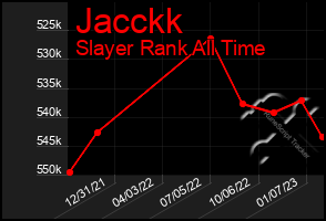 Total Graph of Jacckk