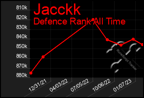 Total Graph of Jacckk