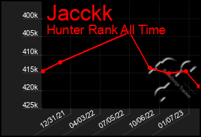 Total Graph of Jacckk