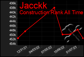 Total Graph of Jacckk