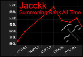 Total Graph of Jacckk