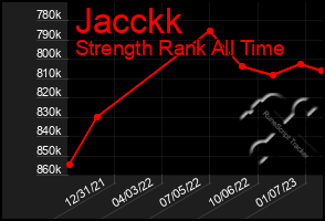 Total Graph of Jacckk