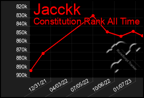 Total Graph of Jacckk