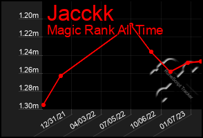 Total Graph of Jacckk