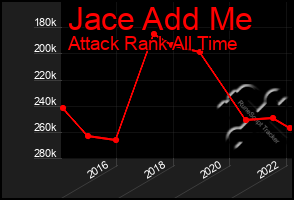 Total Graph of Jace Add Me