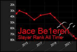 Total Graph of Jace Be1eren