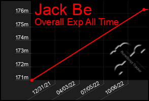 Total Graph of Jack Be