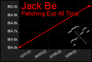 Total Graph of Jack Be