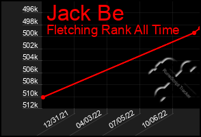 Total Graph of Jack Be