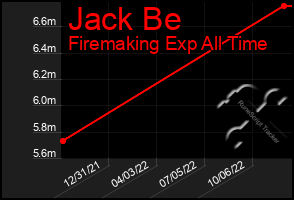 Total Graph of Jack Be