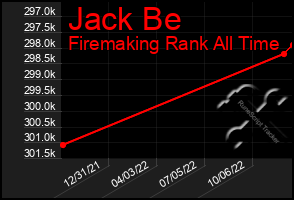 Total Graph of Jack Be