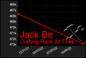 Total Graph of Jack Be