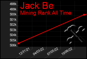 Total Graph of Jack Be