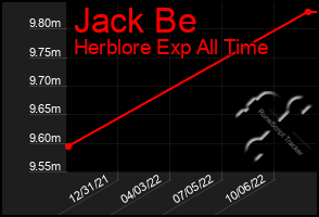 Total Graph of Jack Be