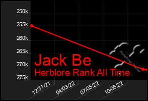 Total Graph of Jack Be