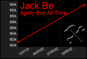 Total Graph of Jack Be