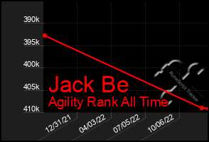 Total Graph of Jack Be