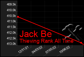 Total Graph of Jack Be