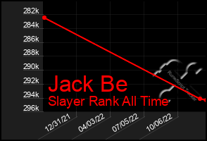 Total Graph of Jack Be