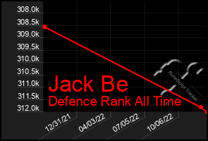 Total Graph of Jack Be