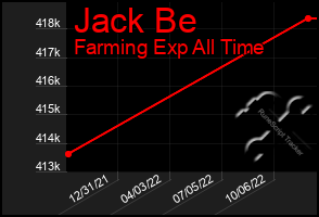 Total Graph of Jack Be