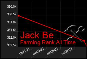 Total Graph of Jack Be