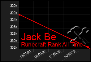 Total Graph of Jack Be