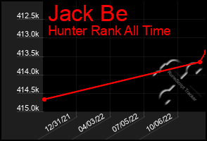 Total Graph of Jack Be