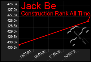 Total Graph of Jack Be