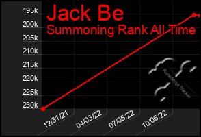 Total Graph of Jack Be