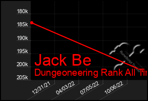 Total Graph of Jack Be