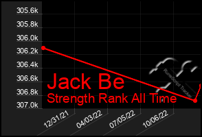 Total Graph of Jack Be