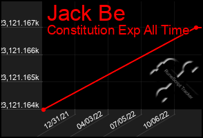 Total Graph of Jack Be