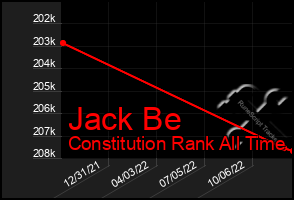 Total Graph of Jack Be