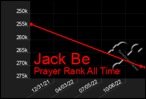 Total Graph of Jack Be