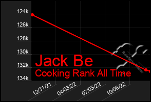 Total Graph of Jack Be