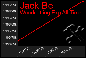 Total Graph of Jack Be