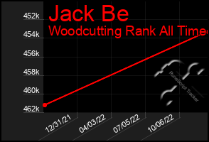 Total Graph of Jack Be