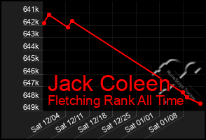 Total Graph of Jack Coleen