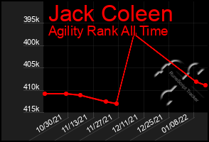 Total Graph of Jack Coleen