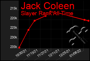 Total Graph of Jack Coleen