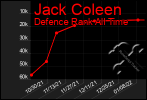 Total Graph of Jack Coleen