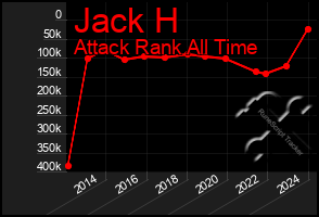 Total Graph of Jack H