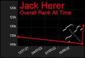 Total Graph of Jack Herer