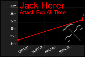 Total Graph of Jack Herer