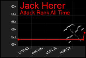 Total Graph of Jack Herer