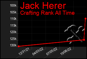 Total Graph of Jack Herer