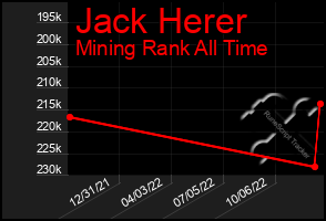 Total Graph of Jack Herer